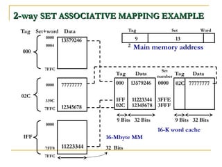 the mapping of arrays a, b, and c onto partitioned... CACHE MEMORY ORGANISASI ARSITEKTUR KOMPUTER.ppt