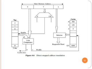 Unit 4-COMPUTER ORGANIZATION-CACHE MEMORY