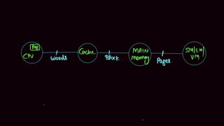 Cache Memory 01 _ Class Notes about computer organization and ...