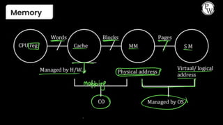 Cache Memory 01 _ Class Notes about computer organization and ...