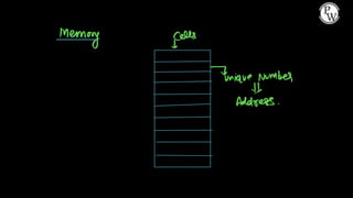 Cache Memory 01 _ Class Notes about computer organization and ...