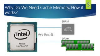Cache
Memory
DRAM
SRAM
Very Slow…😓
Why Do We Need Cache Memory, How it
works?
 
