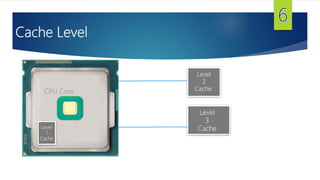 Cache Level
x
xLevel
1
Cache
CPU Core
Level
2
Cache
Level
3
Cache
 