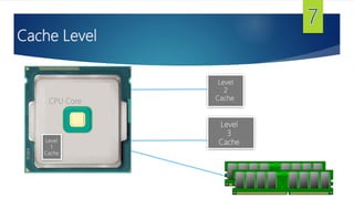 Cache Level
x
x
Level
2
Cache
Level
3
Cache
x
Level
1
Cache
CPU Core
 