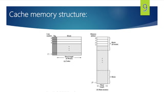 Cache memory structure:
 