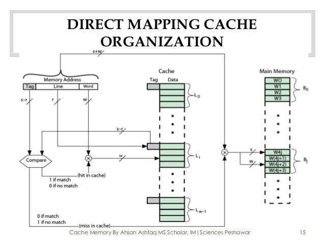 Cache memory