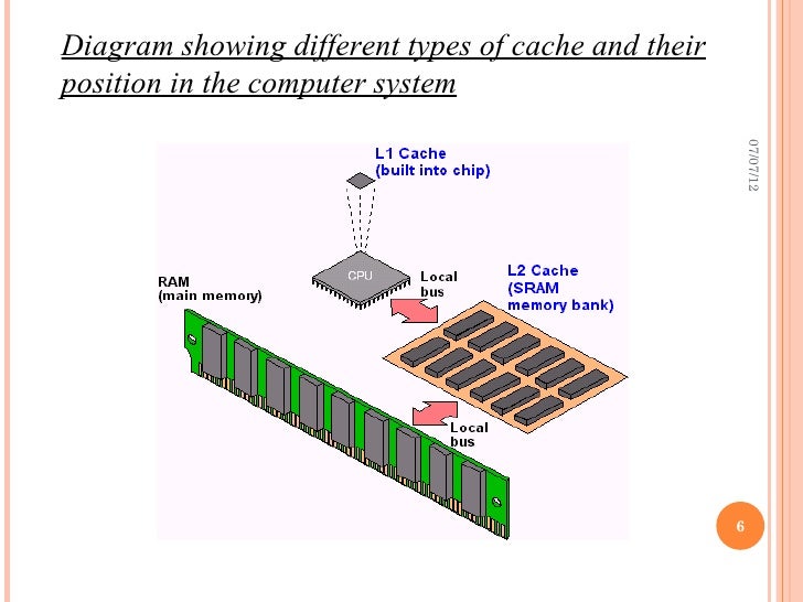 memory cache