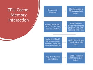 cache_memory_presentation_for_computer_archieture.pptx