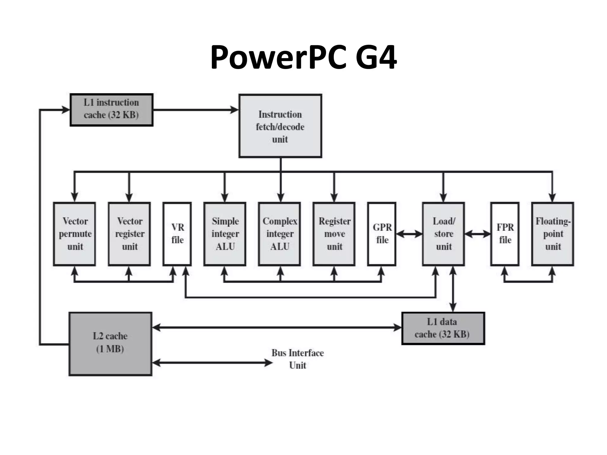 PowerPC G4
 