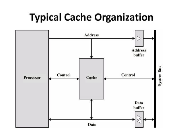 Cache Memory Principles Ppt Cache Memory Principles Ppt