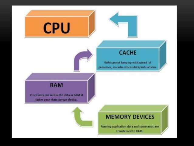 Cache Memory Ppt Cache Memory Ppt