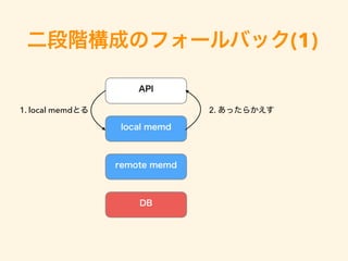 (1)
1. local memd 2.
 