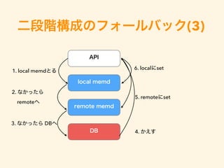 (3)
1. local memd
2.
remote
6. local set
4.
3. DB
5. remote set
 