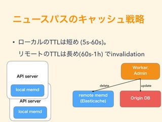 • TTL (5s-60s)  
TTL (60s-1h) invalidation
updatedelete
 