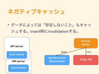 •
insert invalidation
insertdelete
 