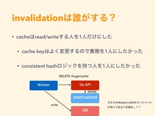 invalidation
• cache read/write 1
• cache key 1
• consistent hash 1
write
DELETE /hoge/cache
delete
Worker API
…
 