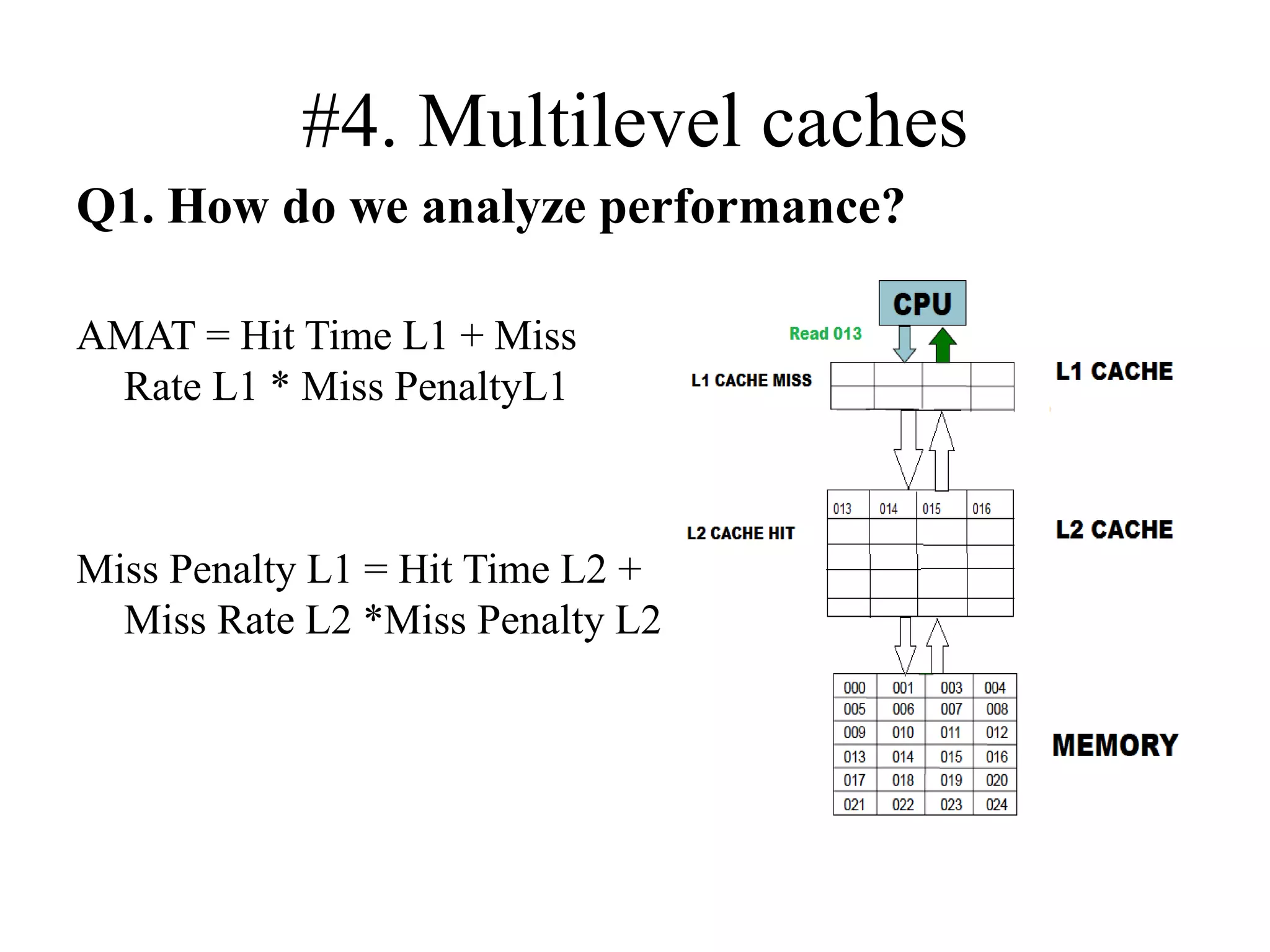 Cache optimization | PDF