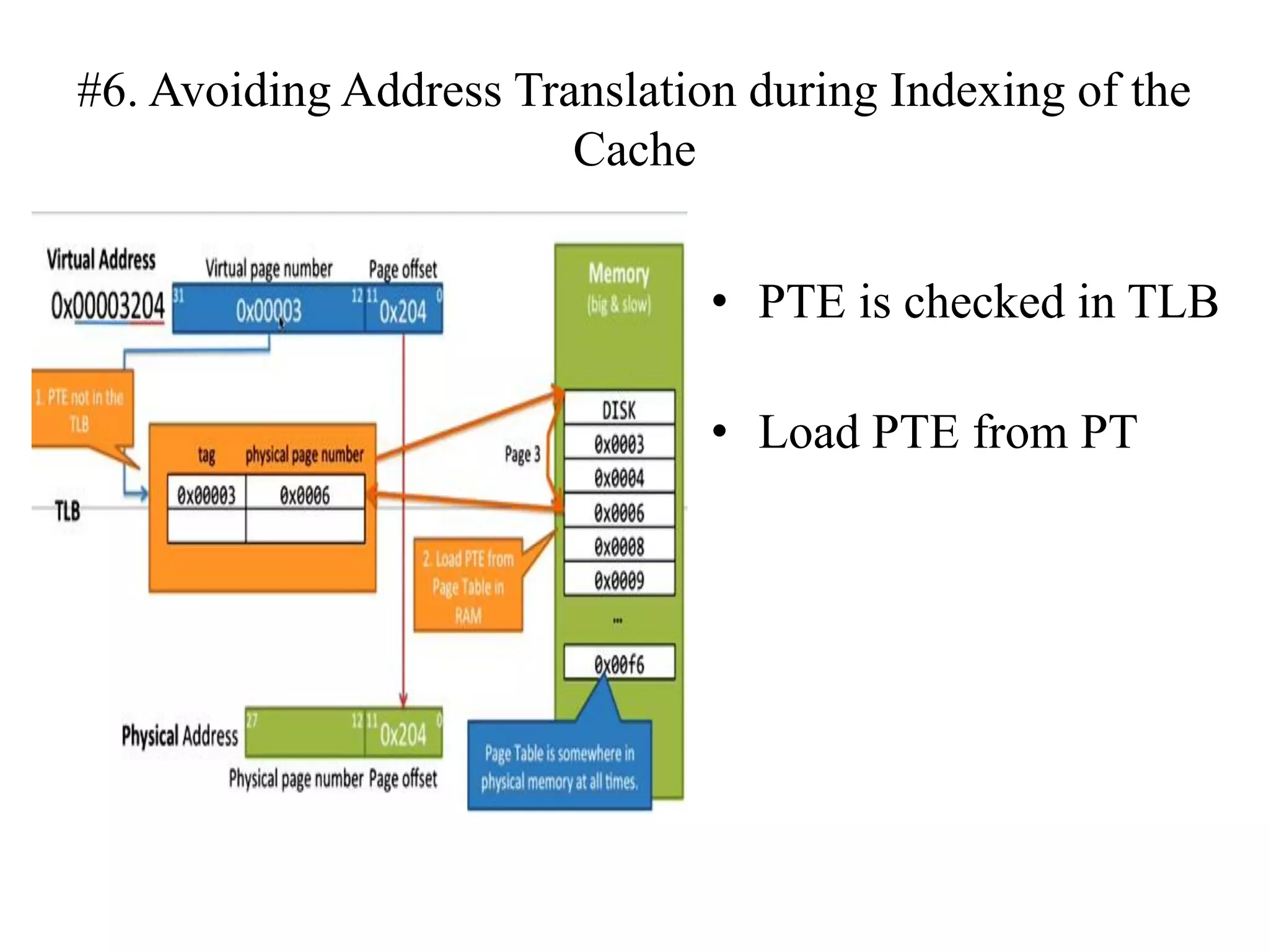 #6. Avoiding Address Translation during Indexing of the
Cache
• PTE is checked in TLB
• Load PTE from PT
 