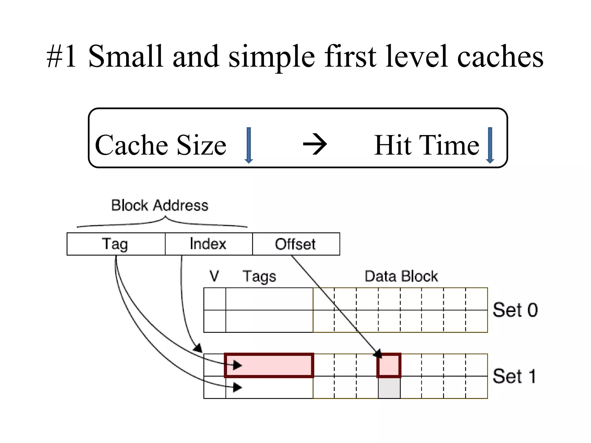 #1 Small and simple first level caches
Cache Size → Hit Time
 