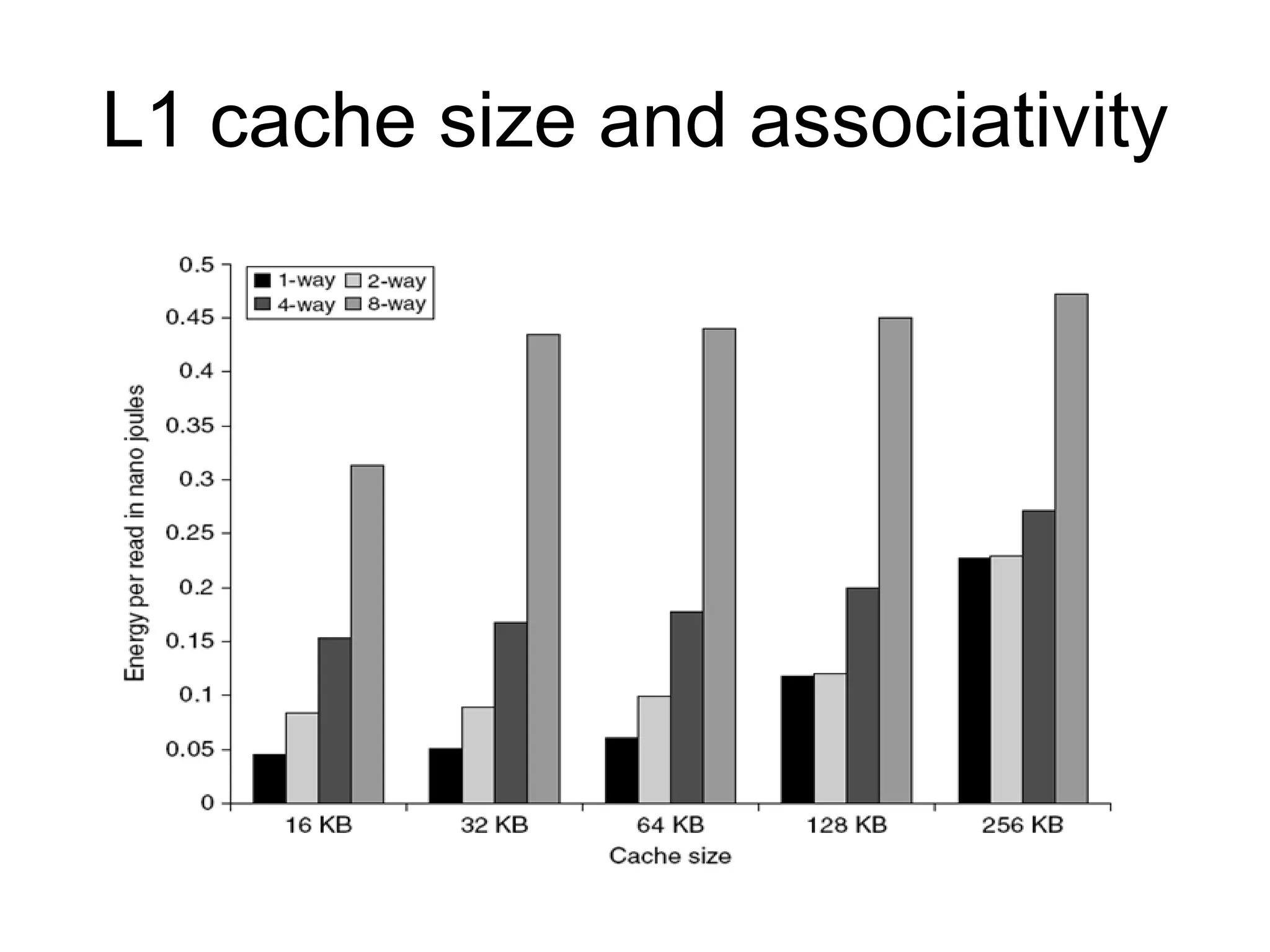 L1 cache size and associativity
 