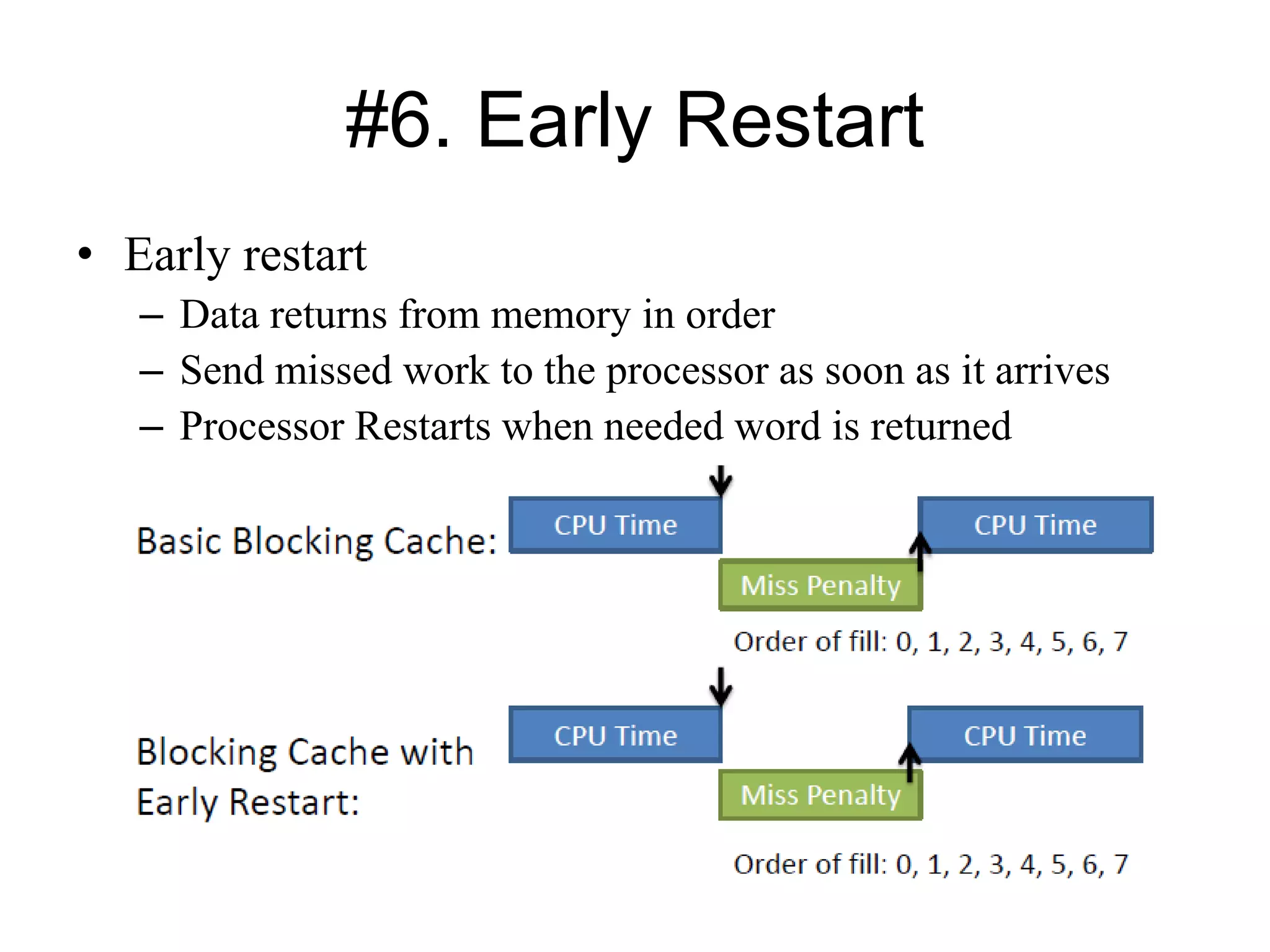 #6. Early Restart
• Early restart
– Data returns from memory in order
– Send missed work to the processor as soon as it arrives
– Processor Restarts when needed word is returned
 