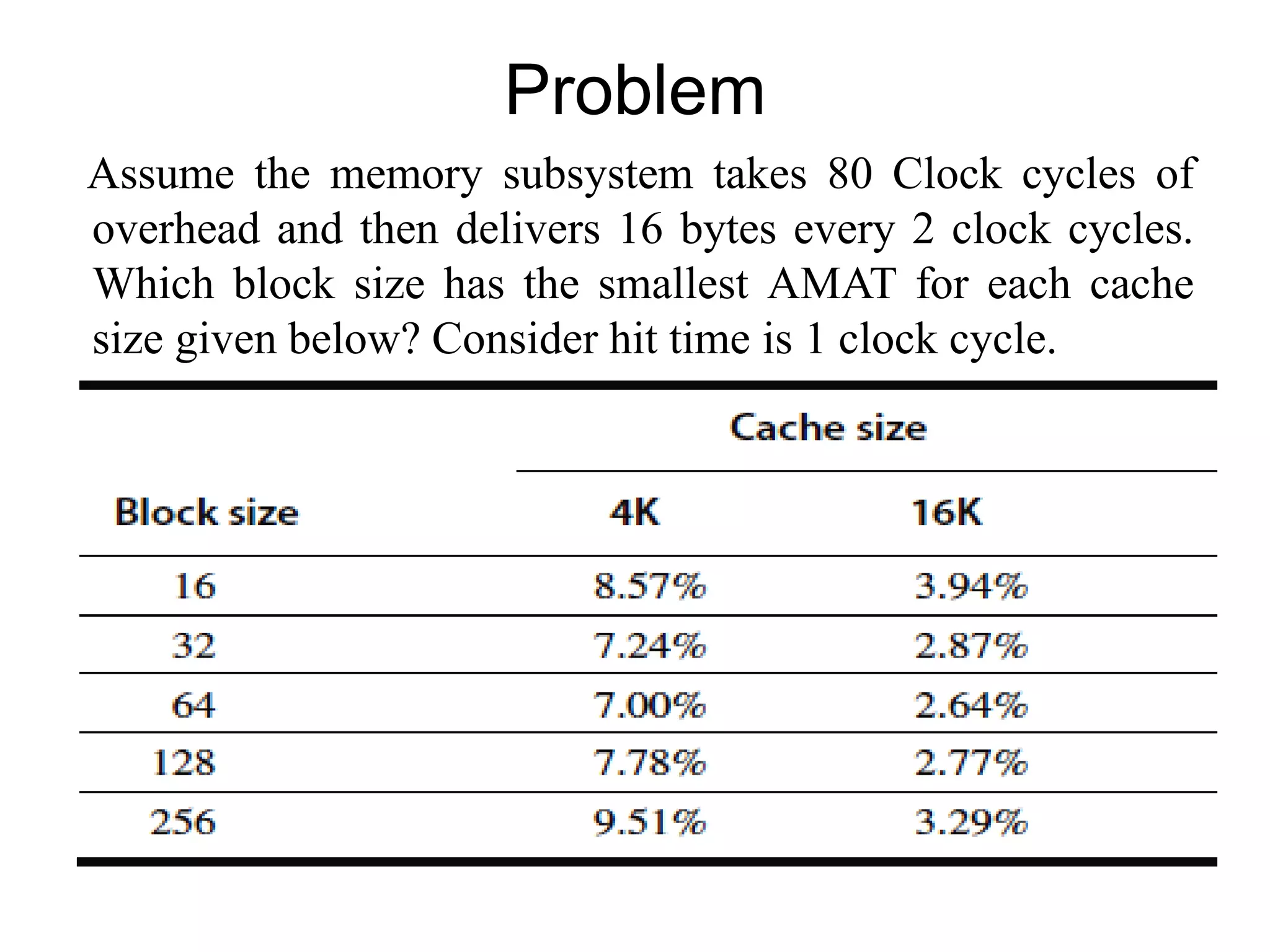 Problem
Assume the memory subsystem takes 80 Clock cycles of
overhead and then delivers 16 bytes every 2 clock cycles.
Which block size has the smallest AMAT for each cache
size given below? Consider hit time is 1 clock cycle.
 