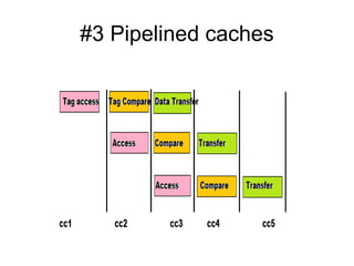 #3 Pipelined caches
 
