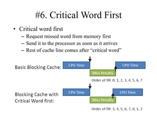 #6. Critical Word First
• Critical word first
– Request missed word from memory first
– Send it to the processor as soon as it arrives
– Rest of cache line comes after “critical word”
 