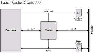 Typical Cache Organization
 