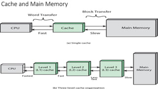 Cache and Main Memory
 