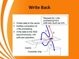 Write Back
 