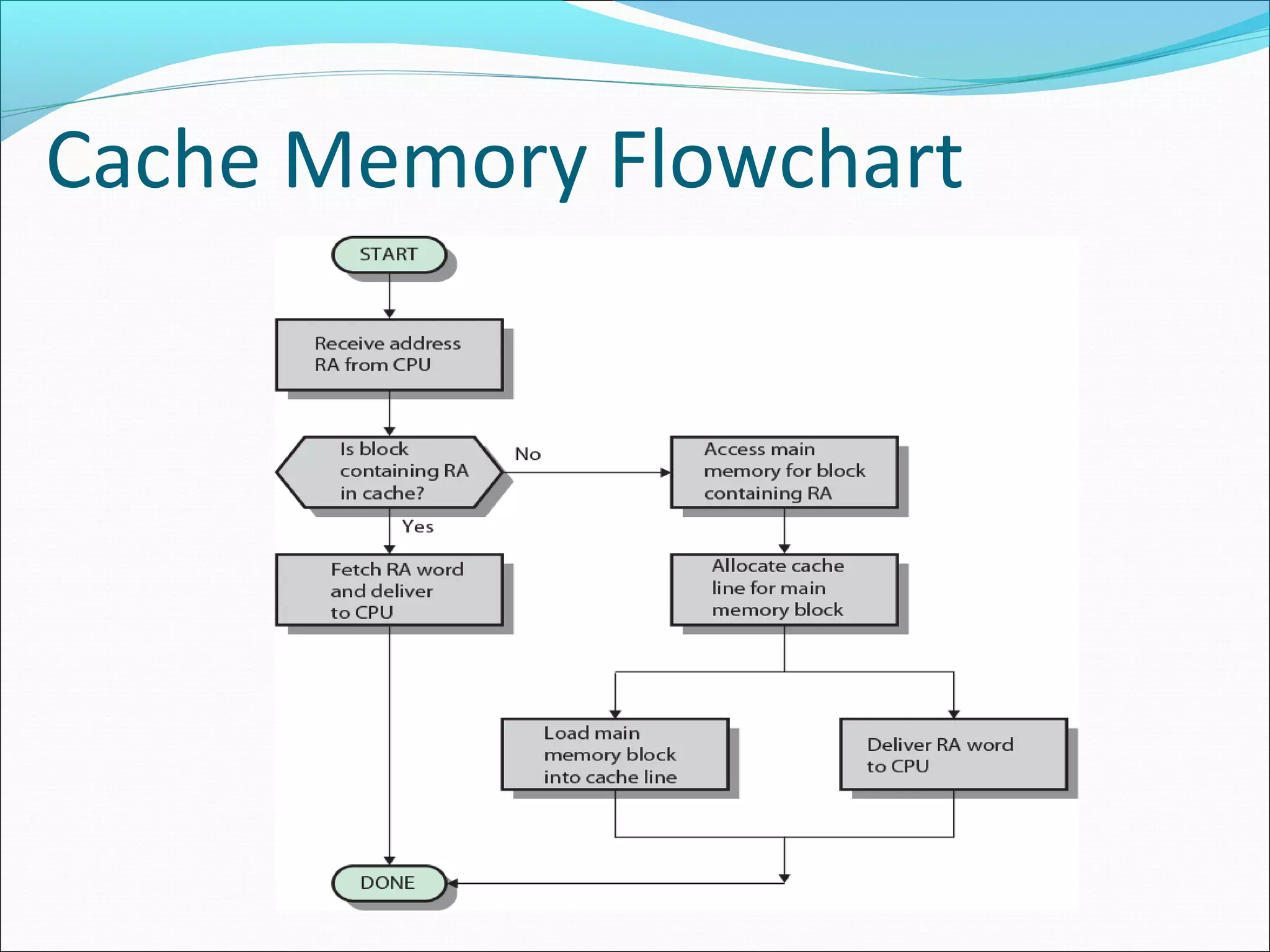 Cache presentation on Mapping and its types | PPT
