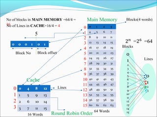 Cache presentation on Mapping and its types | PPT