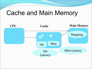Cache presentation on Mapping and its types | PPT | Data Storage and ...