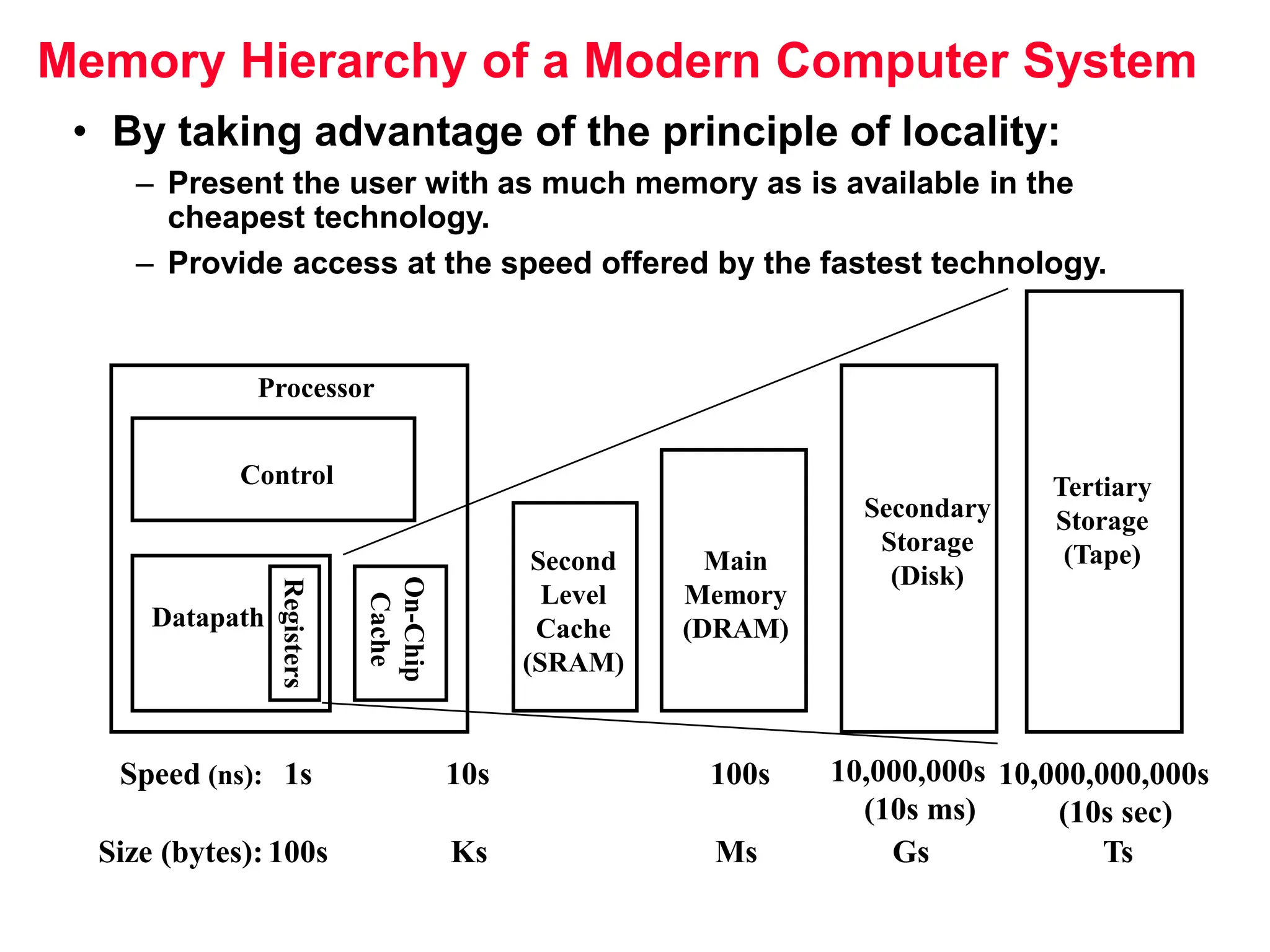Memory Hierarchy of a Modern Computer System • By taking advantage of the principle of locality: – Present the user with as much memory as is available in the cheapest technology. – Provide access at the speed offered by the fastest technology. Control Datapath Secondary Storage (Disk) Processor Registers Main Memory (DRAM) Second Level Cache (SRAM) On-Chip Cache 1s 10,000,000s (10s ms) Speed (ns): 10s 100s 100s Gs Size (bytes): Ks Ms Tertiary Storage (Tape) 10,000,000,000s (10s sec) Ts 