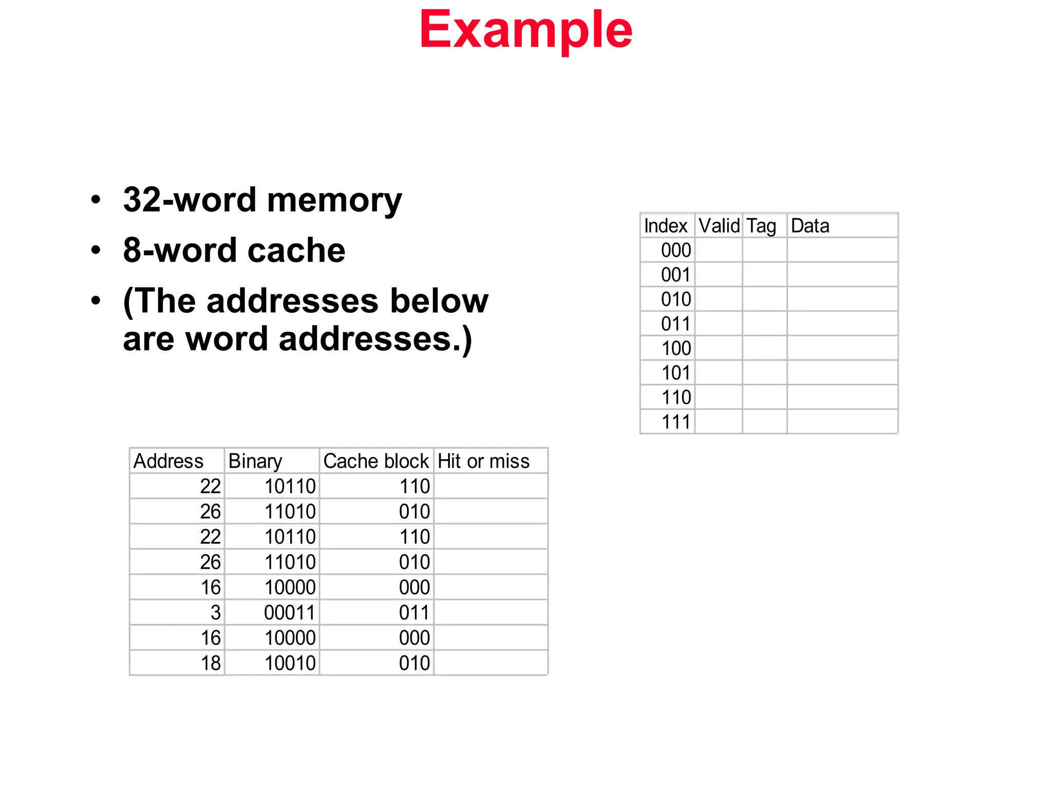 Example • 32-word memory • 8-word cache • (The addresses below are word addresses.) Address Binary Cache block Hit or miss 22 10110 110 26 11010 010 22 10110 110 26 11010 010 16 10000 000 3 00011 011 16 10000 000 18 10010 010 Index Valid Tag Data 000 001 010 011 100 101 110 111 