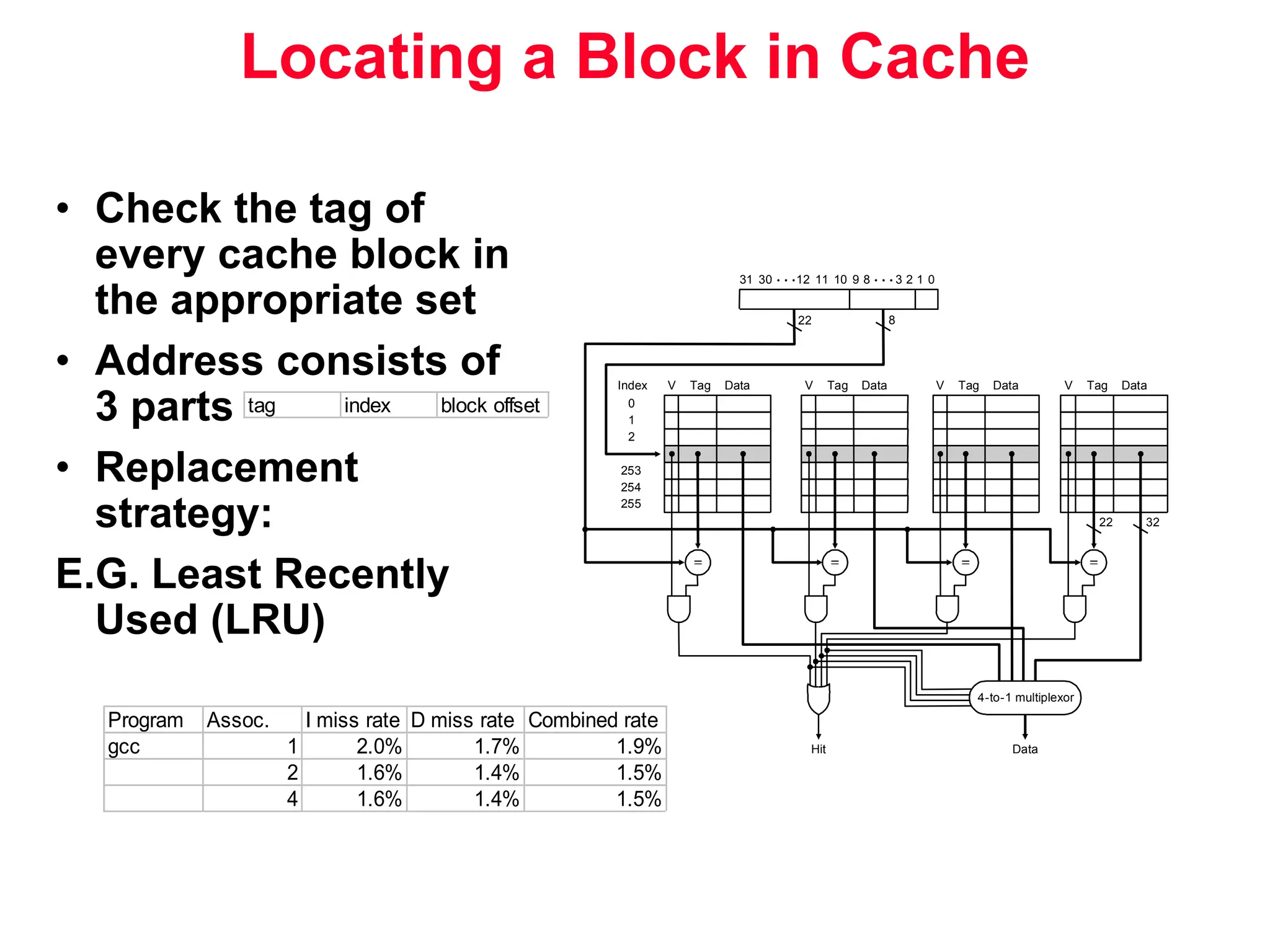 Locating a Block in Cache • Check the tag of every cache block in the appropriate set • Address consists of 3 parts • Replacement strategy: E.G. Least Recently Used (LRU) tag index block offset Program Assoc. I miss rate D miss rate Combined rate gcc 1 2.0% 1.7% 1.9% 2 1.6% 1.4% 1.5% 4 1.6% 1.4% 1.5% Address 22 8 V Tag Index 0 1 2 253 254 255 Data V Tag Data V Tag Data V Tag Data 32 22 4-to-1 multiplexor Hit Data 1 2 3 8 9 10 11 12 30 31 0 