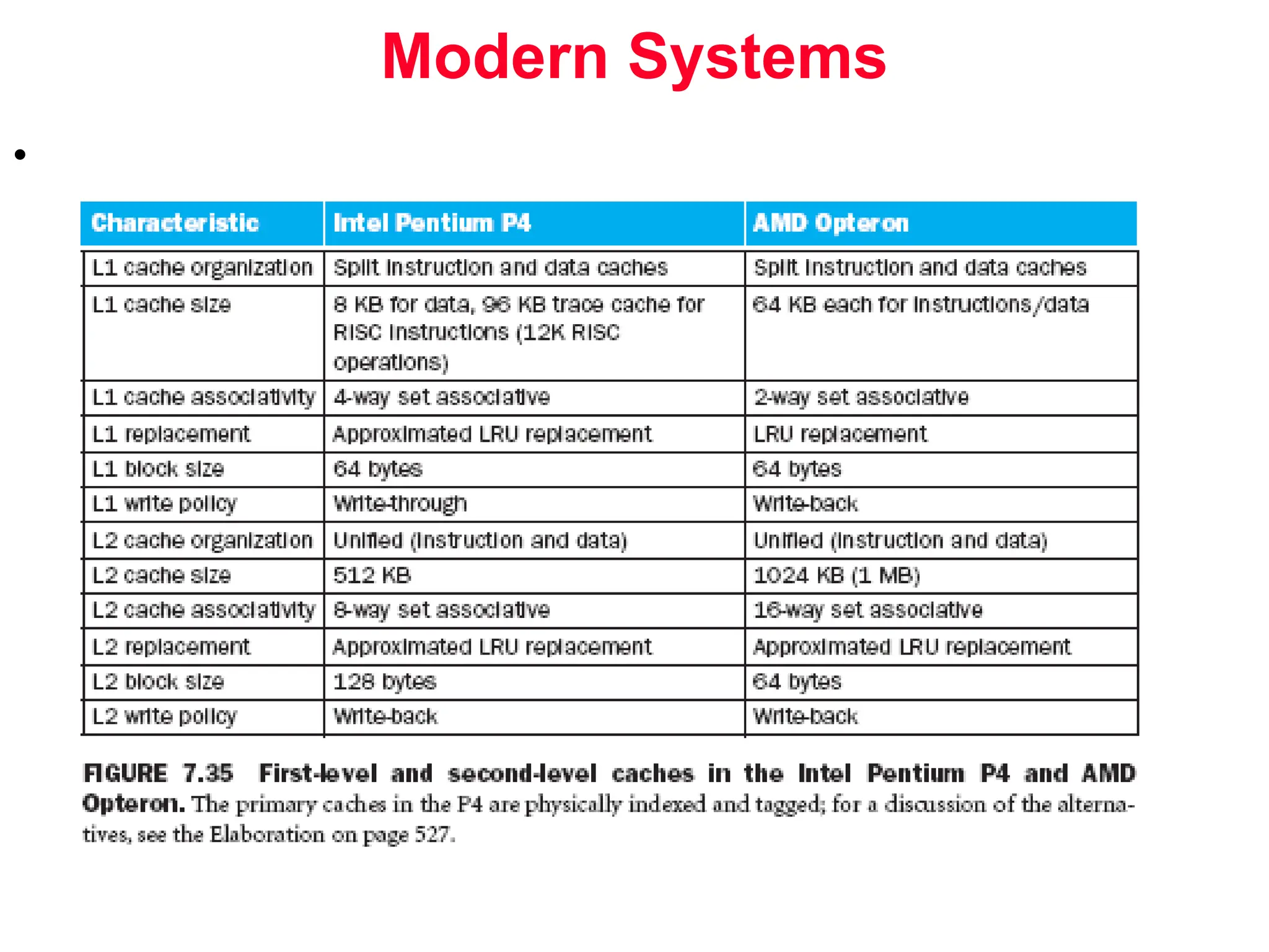 Modern Systems • 