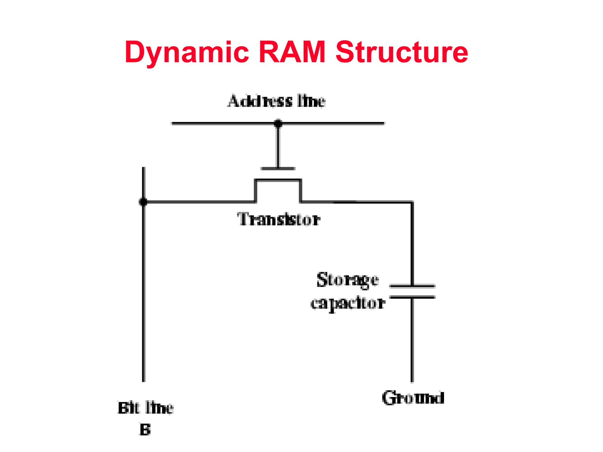 Dynamic RAM Structure 
