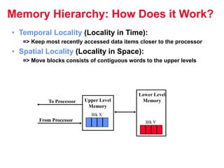 Locality Memory Memory Hierarchy PPT of Computer Organization | PPT