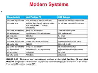 Memory Hierarchy PPT of Computer Organization | PPT