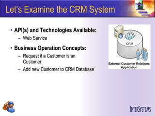 Let’s Examine the CRM System

 • API(s) and Technologies Available:
    – Web Service
 • Business Operation Concepts:
    – Request if a Customer is an        existing
      Customer
    – Add new Customer to CRM Database
 