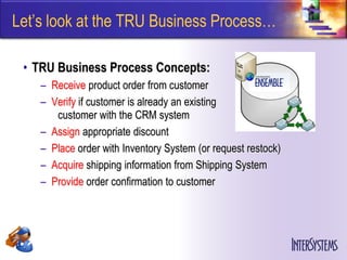 Let’s look at the TRU Business Process…

 • TRU Business Process Concepts:
    – Receive product order from customer
    – Verify if customer is already an existing
       customer with the CRM system
    – Assign appropriate discount
    – Place order with Inventory System (or request restock)
    – Acquire shipping information from Shipping System
    – Provide order confirmation to customer
 