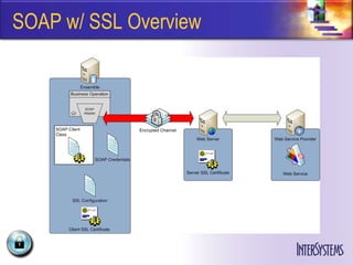 SOAP w/ SSL Overview
 