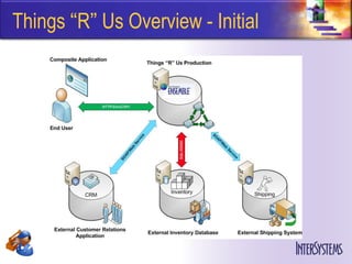 Things “R” Us Overview - Initial
 
