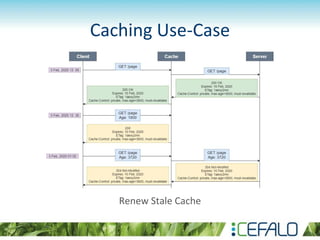 Brief of Caching | PPTX