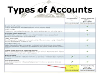 Types of Accounts 