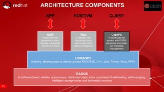 RED HAT CONFIDENTIAL | NDA ONLY
ARCHITECTURE COMPONENTS
RADOS
A software-based, reliable, autonomous, distributed object store comprised of self-healing, self-managing,
intelligent storage nodes and lightweight monitors
LIBRADOS
A library allowing apps to directly access RADOS (C, C++, Java, Python, Ruby, PHP)
RGW
A web services
gateway for object
storage, compatible
with S3 and Swift
RBD
A reliable, fully-
distributed block
device with cloud
platform integration
CephFS
A distributed file
system with POSIX
semantics and scale-
out metadata
management
APP HOST/VM CLIENT
11
 