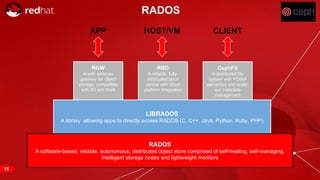 RED HAT CONFIDENTIAL | NDA ONLY
RADOS
LIBRADOS
A library allowing apps to directly access RADOS (C, C++, Java, Python, Ruby, PHP)
RGW
A web services
gateway for object
storage, compatible
with S3 and Swift
RBD
A reliable, fully-
distributed block
device with cloud
platform integration
CephFS
A distributed file
system with POSIX
semantics and scale-
out metadata
management
APP HOST/VM CLIENT
RADOS
A software-based, reliable, autonomous, distributed object store comprised of self-healing, self-managing,
intelligent storage nodes and lightweight monitors
16
 