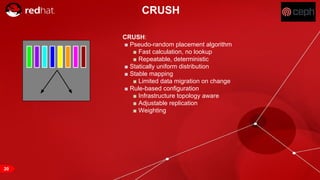 RED HAT CONFIDENTIAL | NDA ONLY
CRUSH
CRUSH:
■ Pseudo-random placement algorithm
■ Fast calculation, no lookup
■ Repeatable, deterministic
■ Statically uniform distribution
■ Stable mapping
■ Limited data migration on change
■ Rule-based configuration
■ Infrastructure topology aware
■ Adjustable replication
■ Weighting
20
 